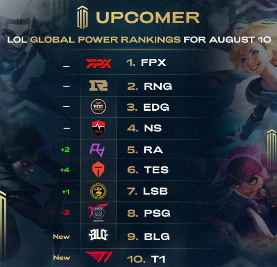 进行一系列 进行一系列