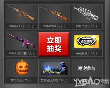 利益共享