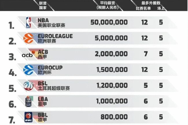 转化 转化